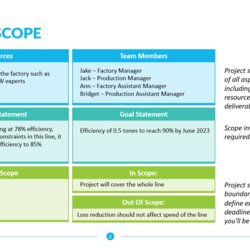 Scope Of Work Template Project Management