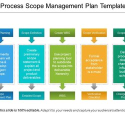 High Quality Process Scope Management Plan Template Templates Designs Slide Examples Outline Presentation