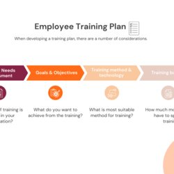 Sublime Free Employee Training Plan Templates