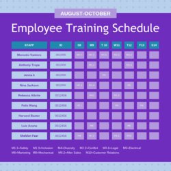 Superb Employee Training Plan Template How Do You Format