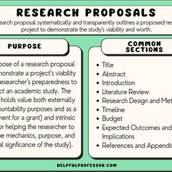 Smashing Research Proposal Examples Example Sections Definition And Purpose