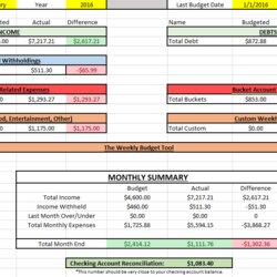 Terrific Pin By On Create Great Budget Budgeting Excel