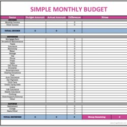 Eminent Excel Budget Template Spreadsheet Printable Family Download Simple Domestic Sample