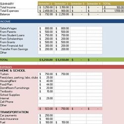 Excellent Top Excel Budget Templates Free Template