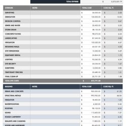 Terrific Free Construction Budget Templates Commercial Template