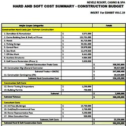 Superb Construction Budget Template Printable In Budgeting