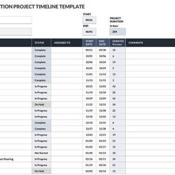 Eminent Construction Budget Guide And Templates Word Excel Commercial Template
