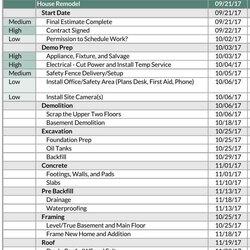 Fine Construction Budget Guide And Templates Word Excel Commercial Template
