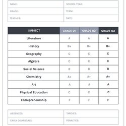 Sublime Student Report Card Templates High School Template Free