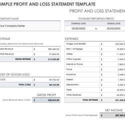 Spiffing Simple Profit And Loss Template Statement