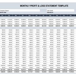Free Restaurant Monthly Profit And Loss Statement Template For Excel Scaled