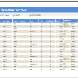 Tremendous Warehouse Inventory List Template For Ms Excel Templates