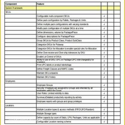 Warehouse Inventory Excel Template Free Download Of Management Schultz Michael January Posted Comments