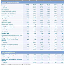 Wizard Monthly Financial Report Template Statements Format Pertaining Intended In Excel And Regarding