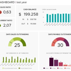 Cool Financial Reports Examples Discover Monthly Statements Report Management Cash Dashboard Template Example