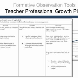 Tremendous Professional Development Plan For Teachers Examples New Confronting The