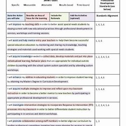 Out Of This World Professional Development Plan For Teachers Example New Sample Goal