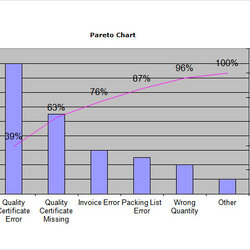Swell Free Sample Pareto Chart Templates In Ms Word Excel Template Chore