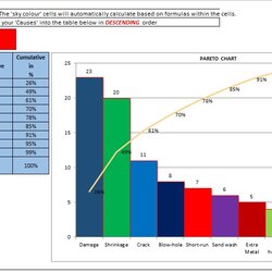 Very Good Pareto Chart Excel Analysis Template Free Templates
