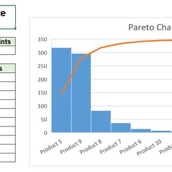 Microsoft Excel Pareto Chart Template Ready To Use File Free Download On Live