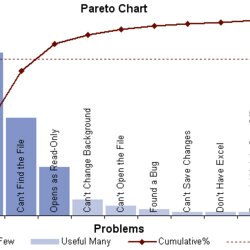 Great Pareto Chart Template Analysis In Excel With Diagram Example Time Health Large Tool Business Graphics