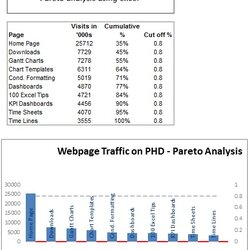 Super Pareto Chart Excel Analysis Template Free Templates