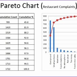 Out Of This World Pareto Excel Template Templates Chart Organization Best