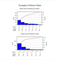 Spiffing Excel Chart Templates Template Pareto Public In