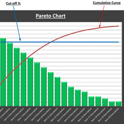 Sublime Pareto Analysis Chart Excel Template Templates Example Sample Business