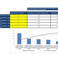 Best Pareto Chart Excel Template Example