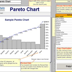 Matchless Excel Pareto Chart Template Templates