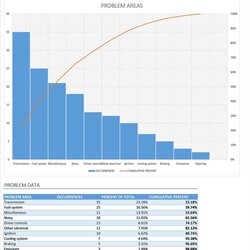 Exceptional Pareto Chart Excel Template Free Sample Templates Example Business Insights Group Images