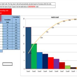 Worthy Pareto Chart Excel Template Download The