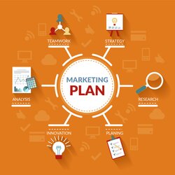 Terrific How To Form Successful Marketing Plan Design Business For