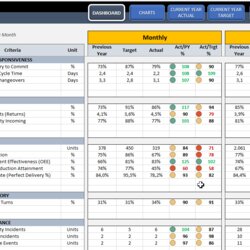 Superb Ready To Use Manufacturing Dashboard Template In Excel Includes Metrics Key Production Report Analysis