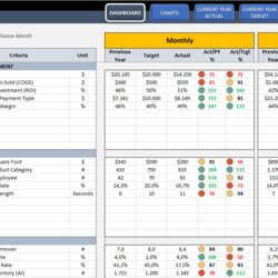 Superior Warehouse Template Org Master Of Documents Retail Tracking Dashboard Excel
