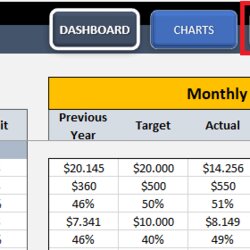 Exceptional Retail Dashboard For Store Performance In Excel Template Input Workbook Dummy Entire Information
