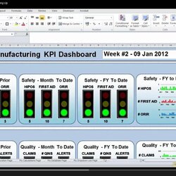 Great Excel Manufacturing Dashboard Setting Up Template Safety Templates Stupendous