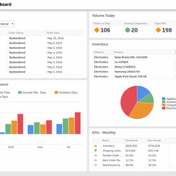 Logistics Dashboard Excel Supply Inventory Dashboards Status Summary Indicators Generate Chain And Reports