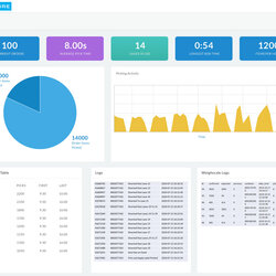 Superlative Warehouse Dashboards Management System Store