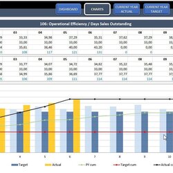 Terrific Supply Chain And Logistics Dashboard Excel Template