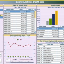 Swell Procurement Dashboards Visual Bi Solutions With Warehouse Excel Dashboard Downstream Vendor Inside