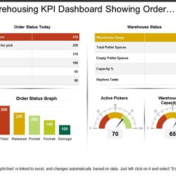 Cool Warehouse Template Org Master Of Documents Warehousing Pickers Dashboards Dashboard Showing Order Status