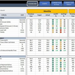 Magnificent Call Center Dashboard Excel Report Template Scorecard Metrics Send Reporting Dynamic