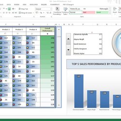 Manufacturing Free Excel Dashboard Templates