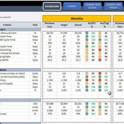 Tremendous Warehouse Dashboard Excel Template Free Download Inventory Logistics Management Use Metrics