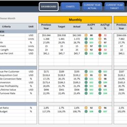 Spreadsheet Template Excel Sales Dashboard