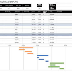 Free Agile Project Management Templates In Excel Product Document Template Example