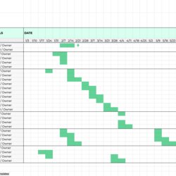 Great Free Project Management Excel Templates Examples Chart Google Sheets Asset