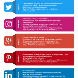 Very Good Social Media Marketing Plan An Step Template Examples Business Strategy Sample Platform Platforms